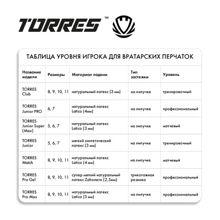 Перчатки врат. TORRES Junior PRO за 1&nbsp;790.10 ₽ купить в о Набережных Челнах
